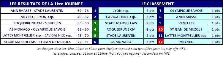 2013ClassementNF2J01.JPG