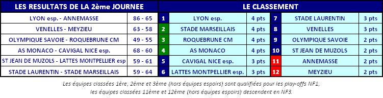 2013ClassementNF2J02.JPG