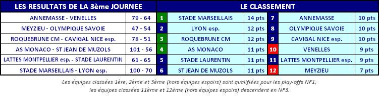 2013ClassementNF2J03.JPG