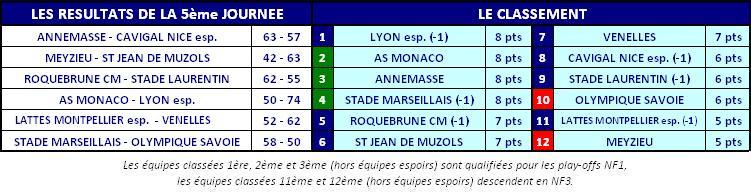 2013ClassementNF2J05.JPG