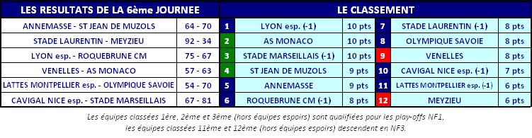 2013ClassementNF2J06.JPG