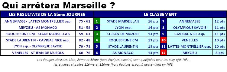 2013ClassementNF2J08.JPG