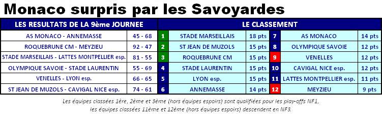 2013ClassementNF2J09.JPG