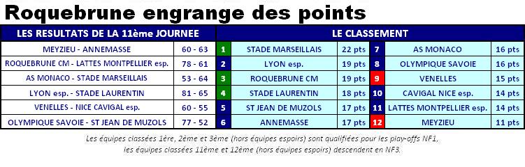 2013ClassementNF2J11.JPG