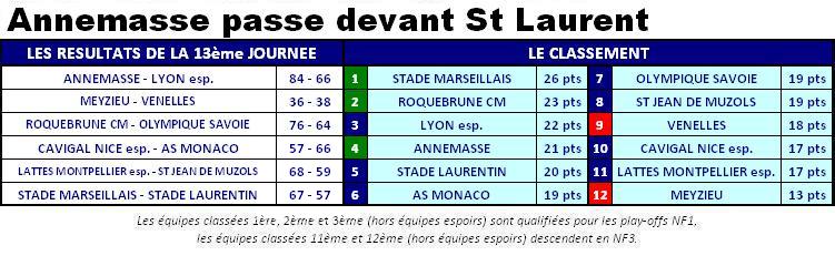 2013ClassementNF2J13.JPG