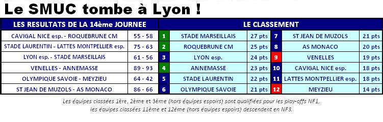 2013ClassementNF2J14.JPG