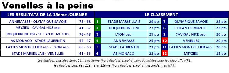 2013ClassementNF2J15.JPG