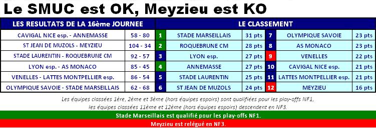 2013ClassementNF2J16.JPG