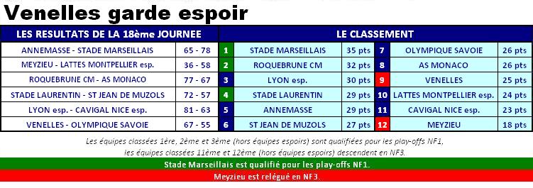 2013ClassementNF2J18.JPG