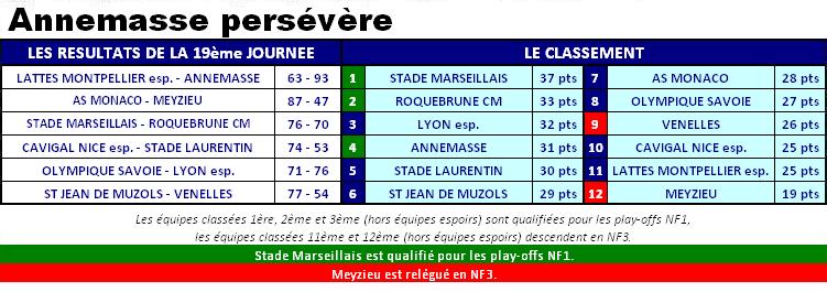 2013ClassementNF2J19.JPG