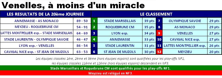 2013ClassementNF2J20.JPG