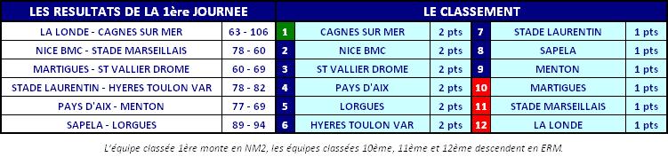 2013ClassementNM3J01.JPG