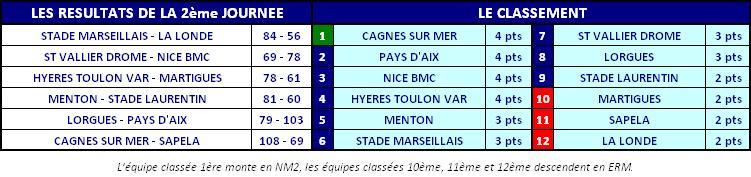 2013ClassementNM3J02.JPG