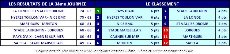2013ClassementNM3J03.JPG