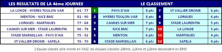 2013ClassementNM3J04.JPG