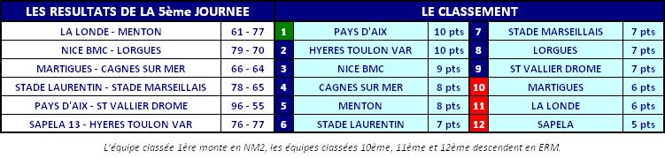 2013ClassementNM3J05.JPG
