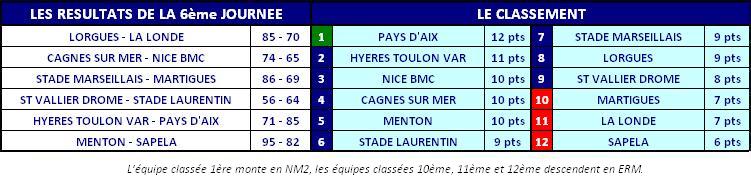 2013ClassementNM3J06.JPG