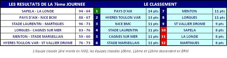 2013ClassementNM3J07.JPG