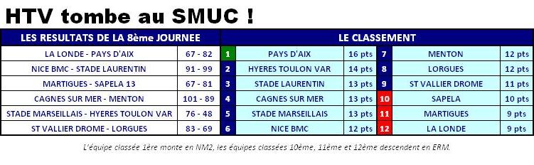 2013ClassementNM3J08.JPG