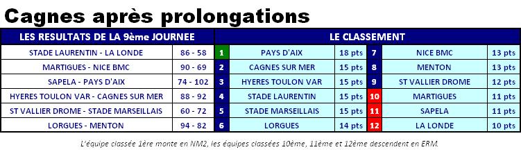 2013ClassementNM3J09.JPG