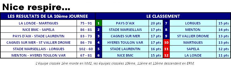 2013ClassementNM3J10.JPG