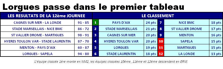 2013ClassementNM3J12.JPG