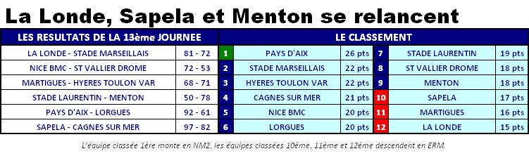 2013ClassementNM3J13.JPG