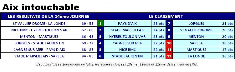 2013ClassementNM3J14.JPG