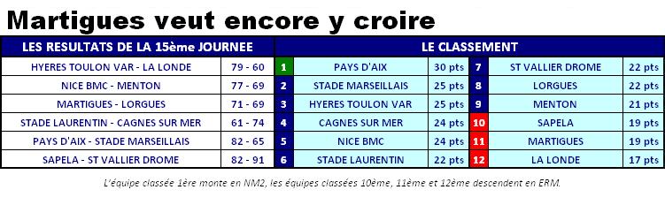 2013ClassementNM3J15.JPG