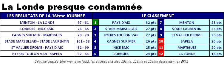2013ClassementNM3J16.JPG