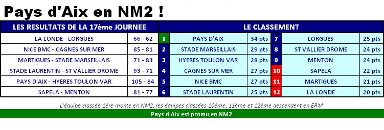 2013ClassementNM3J17.JPG