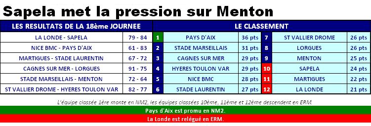 2013ClassementNM3J18.JPG