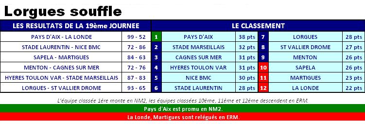2013ClassementNM3J19.JPG