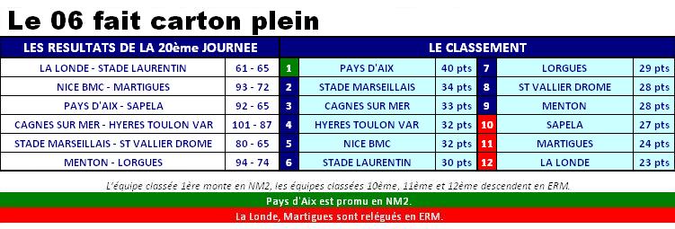 2013ClassementNM3J20.JPG