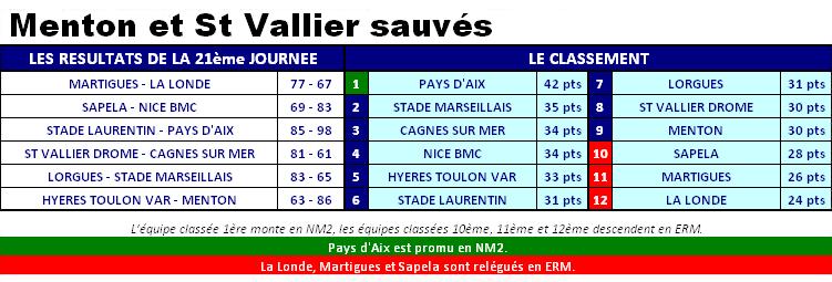2013ClassementNM3J21.JPG