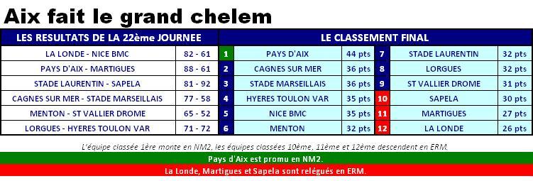 2013ClassementNM3J22.JPG