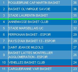 ClassementNF2J22.JPG